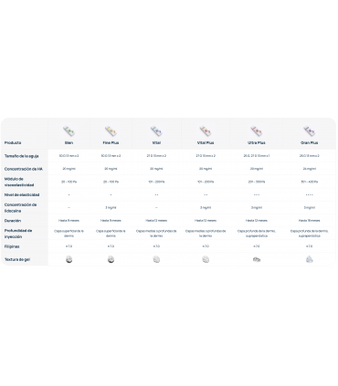 AVALON™ Vital Plus AH